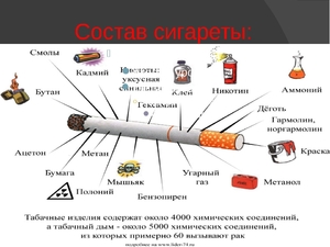 Вред табакокурения
