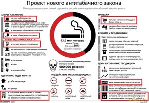 Методы снижения табакокурения