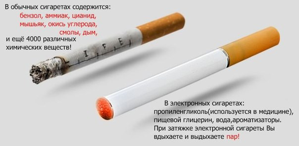Сигареты Эссе Содержание Никотина И Смолы