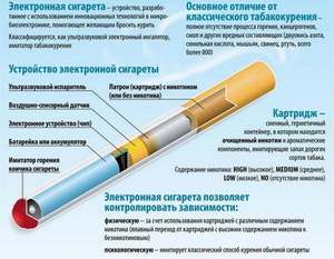Особенности использования электронной сигареты